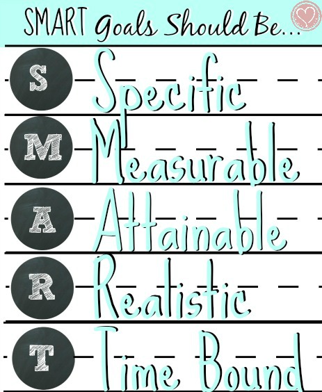 goal setting for kids, new years goals, resolutions, smart goals printable, goals printable, walmart moms
