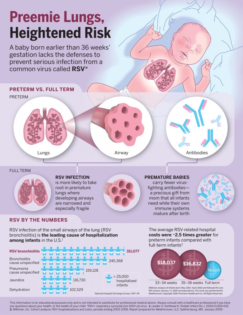 rsv in babies