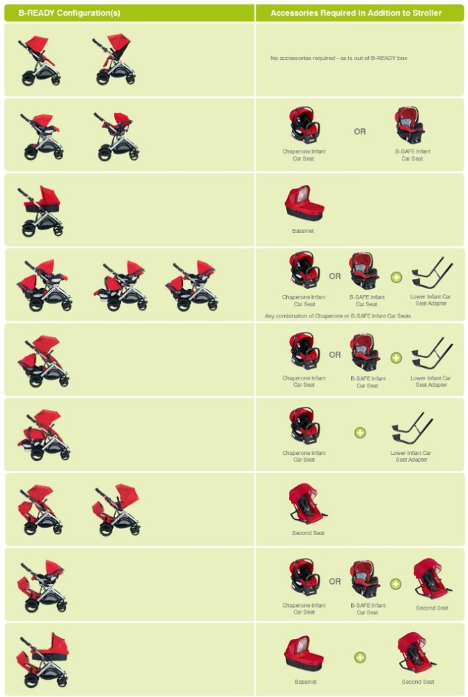 Britax B Ready Double Stroller Review! Should You Stack Or Not?